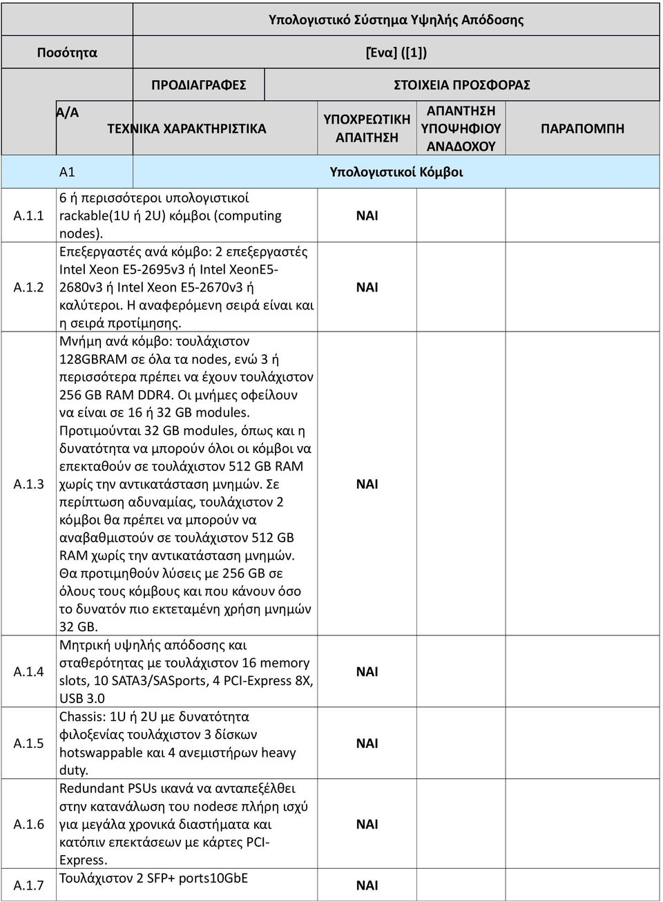 Μνήμη ανά κόμβο: τουλάχιστον 128GBRAM σε όλα τα nodes, ενώ 3 ή περισσότερα πρέπει να έχουν τουλάχιστον 256 GB RAM DDR4. Οι μνήμες οφείλουν να είναι σε 16 ή 32 GB modules.