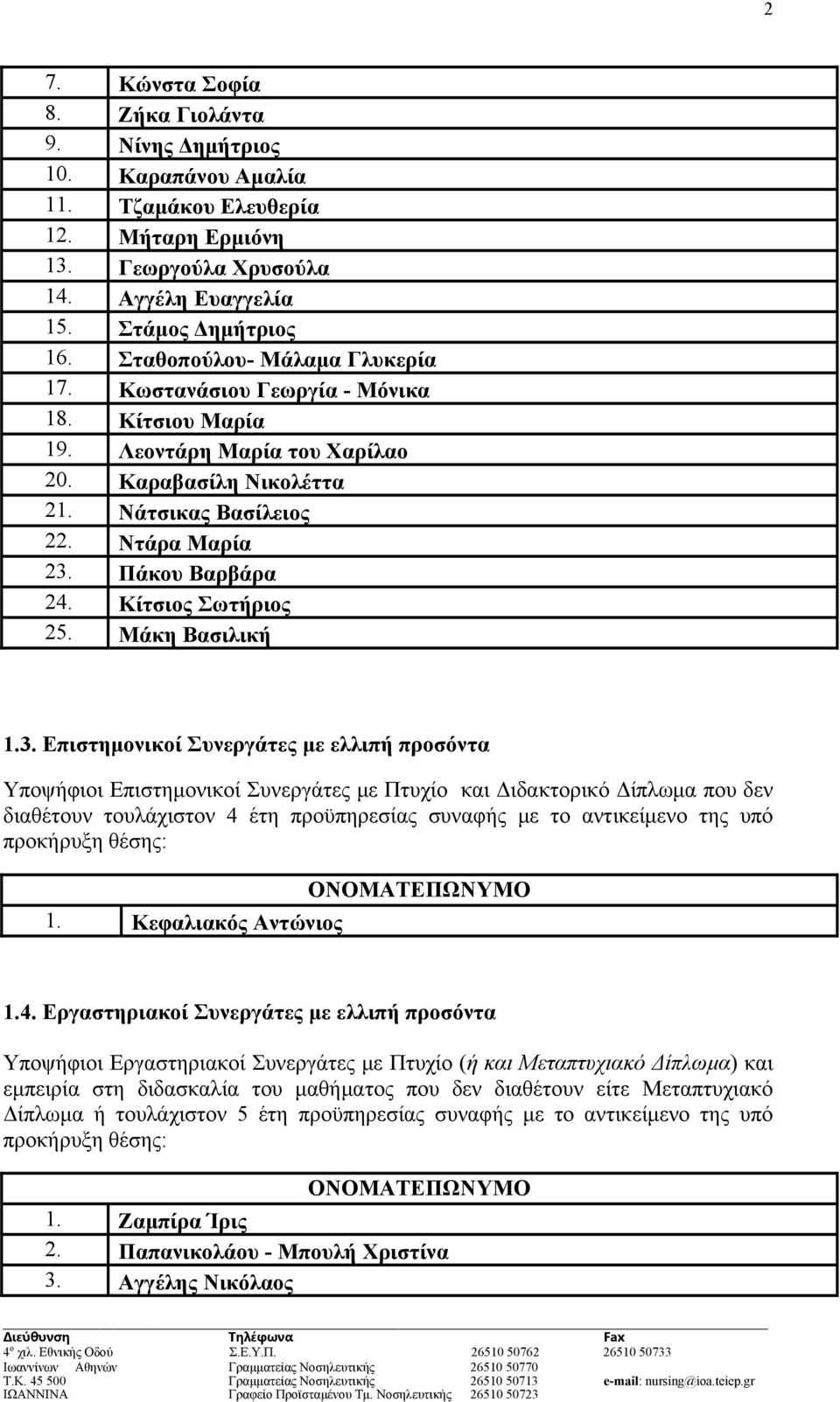 Κίτσιος Σωτήριος 25. Μάκη Βασιλική 1.3.