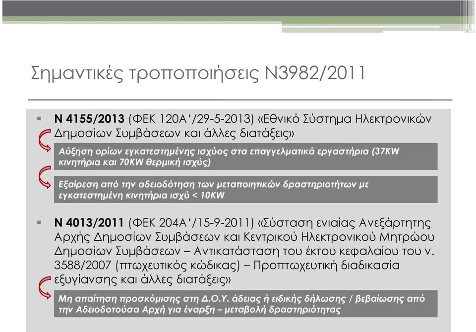 204Α /15-9-2011) «Σύσταση ενιαίας Ανεξάρτητης Αρχής Δημοσίων Συμβάσεων και Κεντρικού Ηλεκτρονικού Μητρώου Δημοσίων Συμβάσεων Αντικατάσταση του έκτου κεφαλαίου του ν.