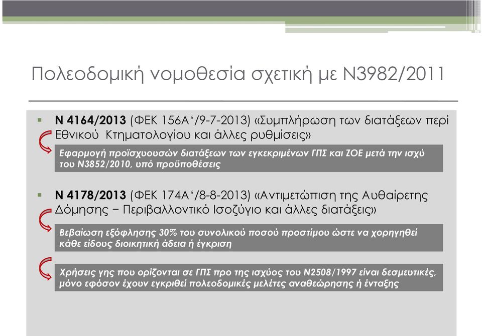 Αυθαίρετης Δόμησης Περιβαλλοντικό Ισοζύγιο και άλλες διατάξεις» Βεβαίωση εξόφλησης 30% του συνολικού ποσού προστίμου ώστε να χορηγηθεί κάθε είδους διοικητική