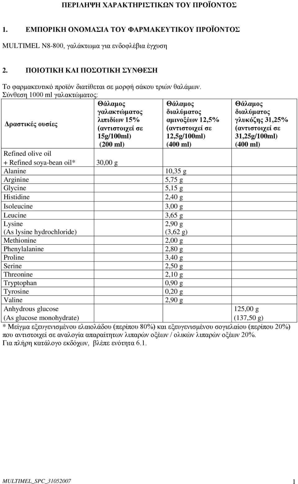 Σύνθεση 1000 ml γαλακτώματος: Θάλαμος γαλακτώματος Θάλαμος διαλύματος Δραστικές ουσίες λιπιδίων 15% αμινοξέων 12,5% (αντιστοιχεί σε (αντιστοιχεί σε 15g/100ml) (200 ml) 12,5g/100ml) (400 ml) Refined