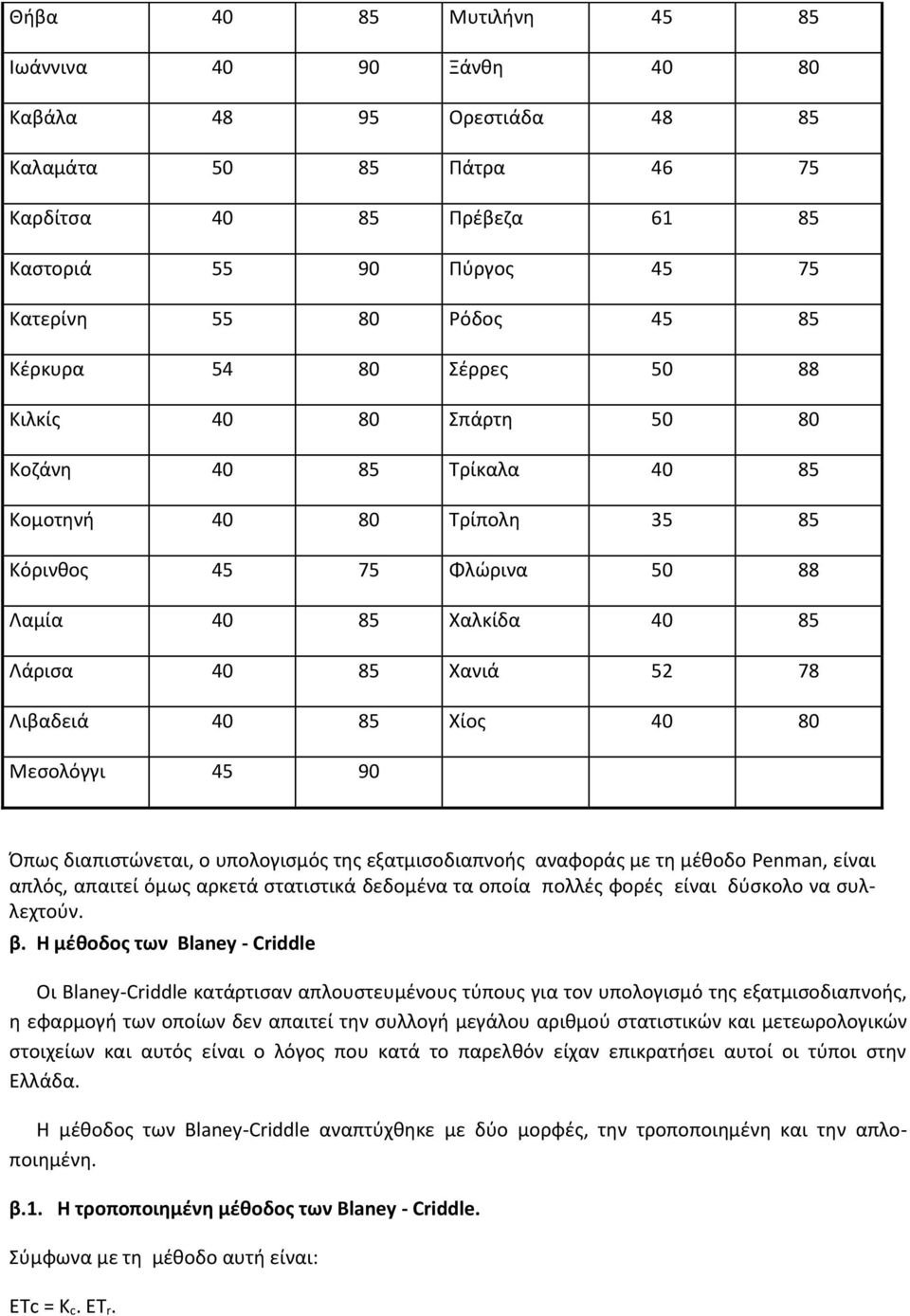 40 85 Χίος 40 80 Μεσολόγγι 45 90 Όπως διαπιστώνεται, ο υπολογισμός της εξατμισοδιαπνοής αναφοράς με τη μέθοδο Penman, είναι απλός, απαιτεί όμως αρκετά στατιστικά δεδομένα τα οποία πολλές φορές είναι