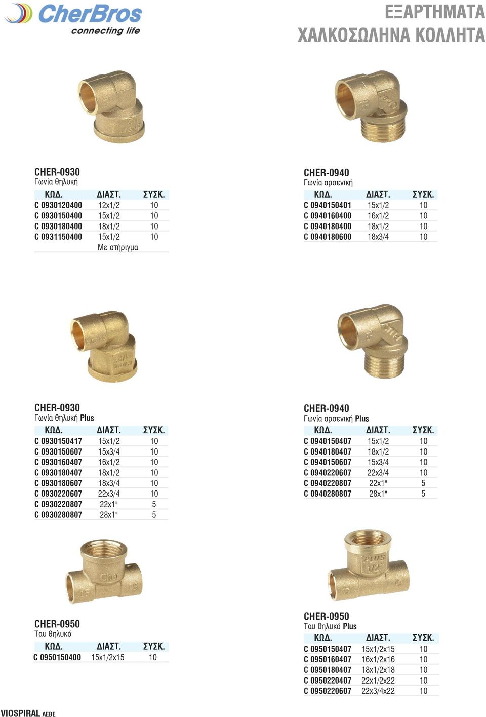 0930180407 18x1/2 10 2,56 C 0930180607 18x3/4 10 3,90 C 0930220607 22x3/4 10 4,41 C 0930220807 22x1" 5 7,48 C 0930280807 28x1" 5 10,05 CHER-0940 Γωνία αρσενική Plus C 0940150407 15x1/2 10 2,26 C