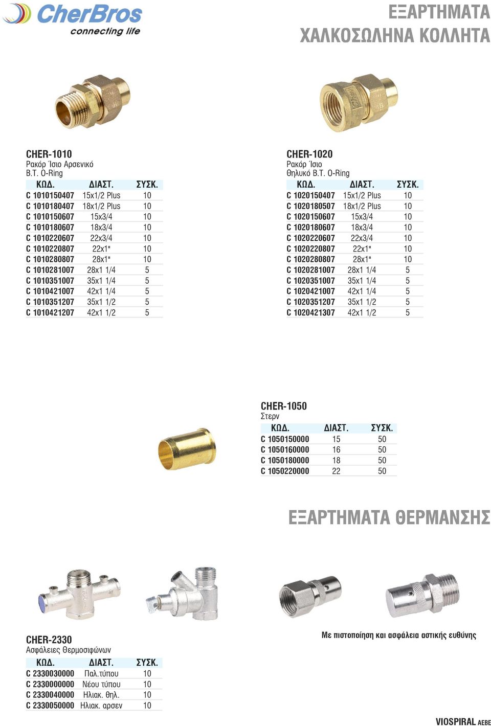 28x1" 10 14,66 C 1010281007 28x1 1/4 5 29,01 C 1010351007 35x1 1/4 5 39,77 C 1010421007 42x1 1/4 5 74,31 C 1010351207 35x1 1/2 5 51,25 C 1010421207 42x1 1/2 5 70,52 CHER-1020 Pακόρ Ίσιο Θηλυκό B.T.