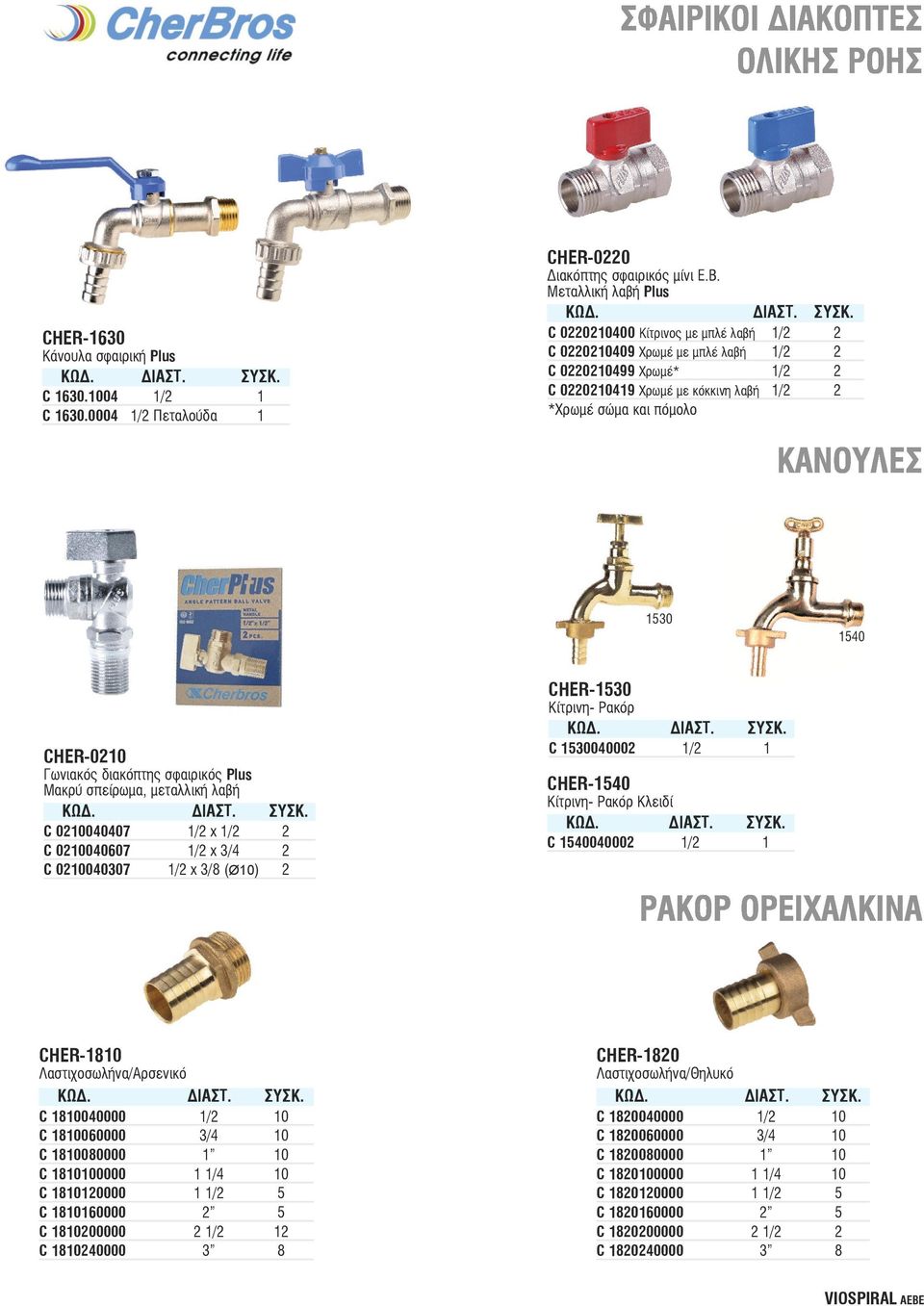 1540 CHER-0210 Γωνιακός διακόπτης σφαιρικός Plus Μακρύ σπείρωμα, μεταλλική λαβή C 0210040407 1/2 x 1/2 2 6,25 C 0210040607 1/2 x 3/4 2 6,50 C 0210040307 1/2 x 3/8 (Ø10) 2 7,25 CHER-1530 Κίτρινη-