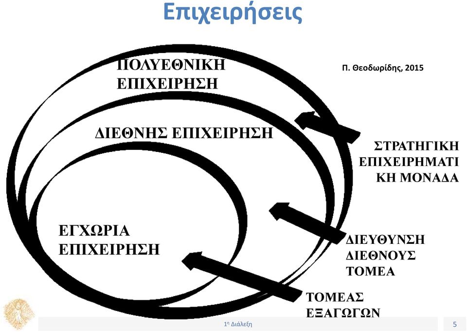 ΣΤΡΑΤΗΓΙΚΗ ΕΠΙΧΕΙΡΗΜΑΤΙ ΚΗ ΜΟΝΑΔΑ ΕΓΧΩΡΙΑ