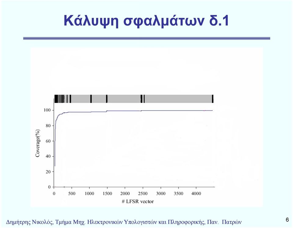 Μηχ. Ηλεκτρονικών