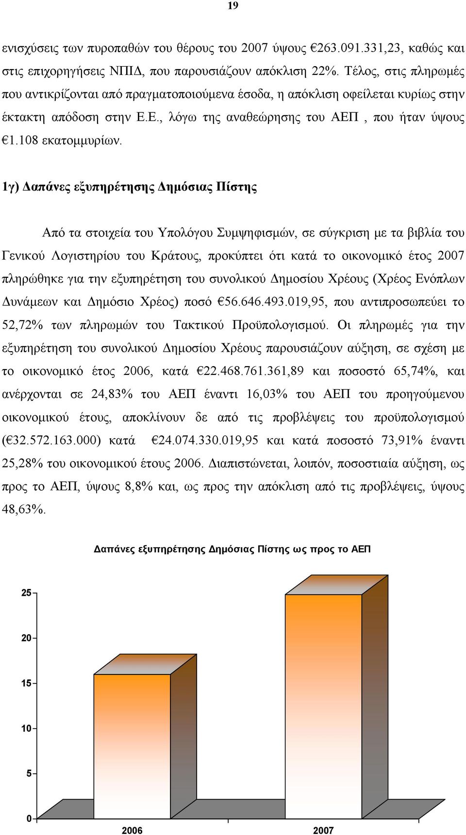 1γ) Δαπάνες εξυπηρέτησης Δημόσιας Πίστης Από τα στοιχεία του Υπολόγου Συμψηφισμών, σε σύγκριση με τα βιβλία του Γενικού Λογιστηρίου του Κράτους, προκύπτει ότι κατά το οικονομικό έτος 2007 πληρώθηκε