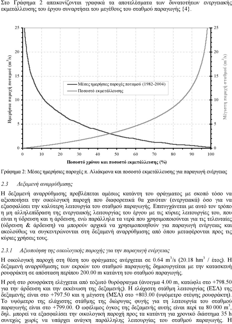 Γράφηµα 2: Μέσες ηµερήσιες παροχές π. Αλιάκµονα και ποσοστό εκµετάλλευσης για παραγωγή ενέργειας 2.