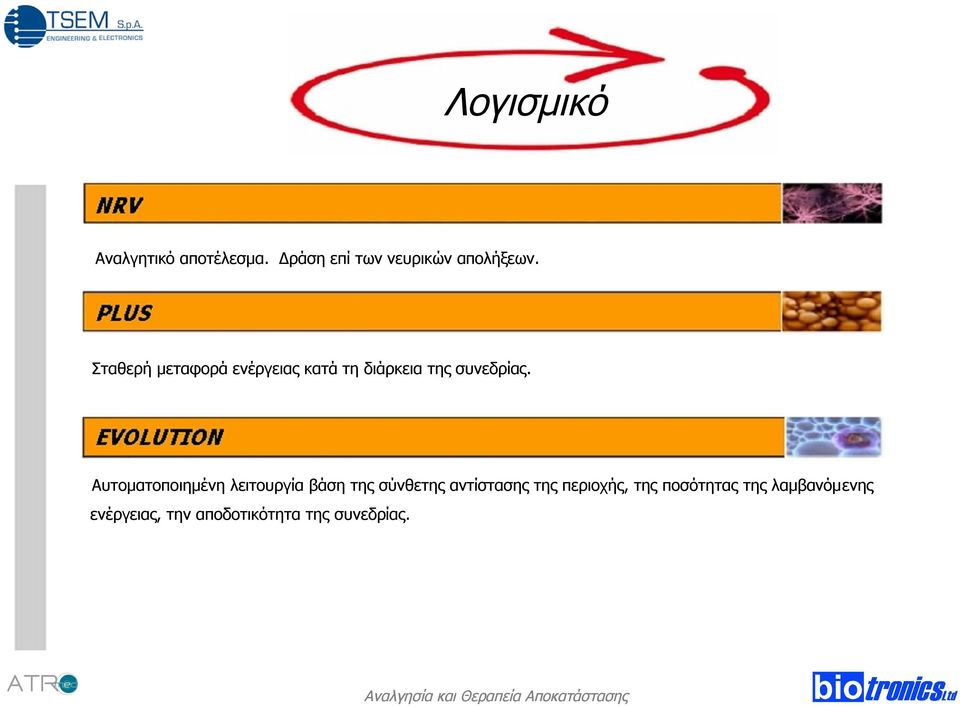 Αυτοματοποιημένη λειτουργία βάση της σύνθετης αντίστασης της