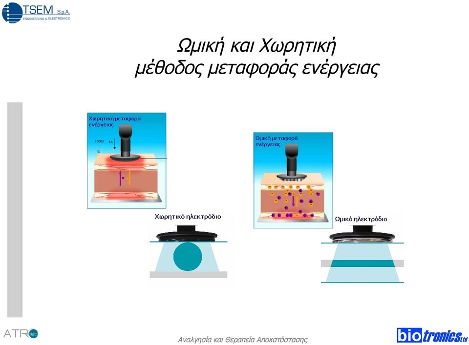 μέθοδος