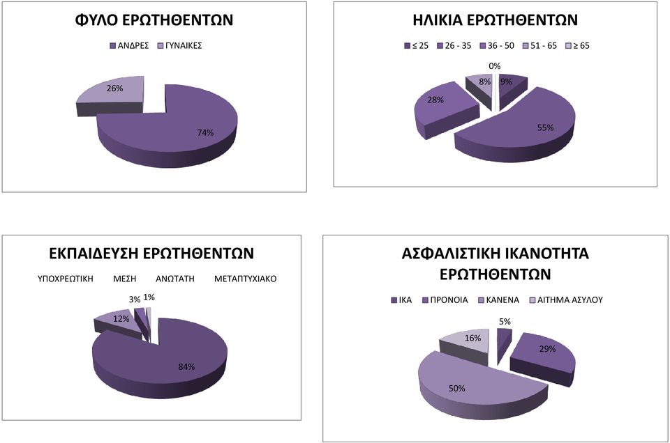 ΥΠΟΧΡΕΩΤΙΚΗ ΜΕΣΗ ΑΝΩΤΑΤΗ ΜΕΤΑΠΤΥΧΙΑΚΟ 3% 1% ΑΣΦΑΛΙΣΤΙΚΗ
