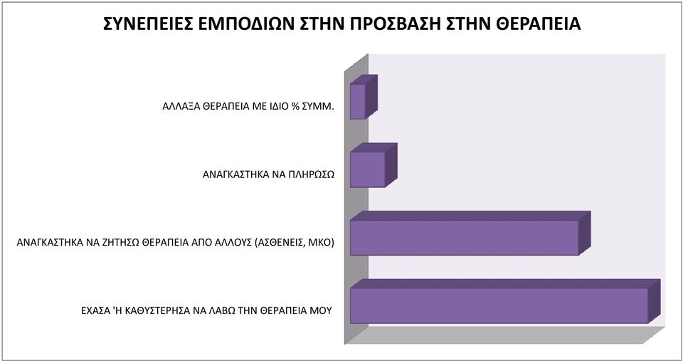 ΑΝΑΓΚΑΣΤΗΚΑ ΝΑ ΠΛΗΡΩΣΩ ΑΝΑΓΚΑΣΤΗΚΑ ΝΑ ΖΗΤΗΣΩ