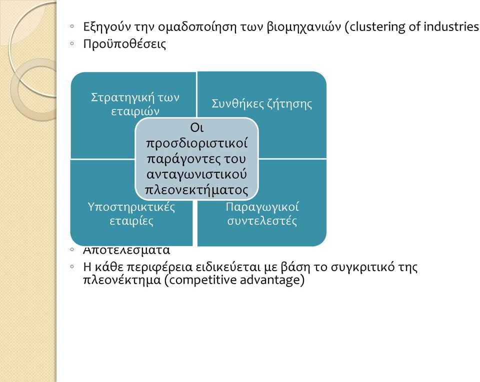 ανταγωνιστικού πλεονεκτήματος Συνθήκες ζήτησης Παραγωγικοί συντελεστές Αποτελέσματα
