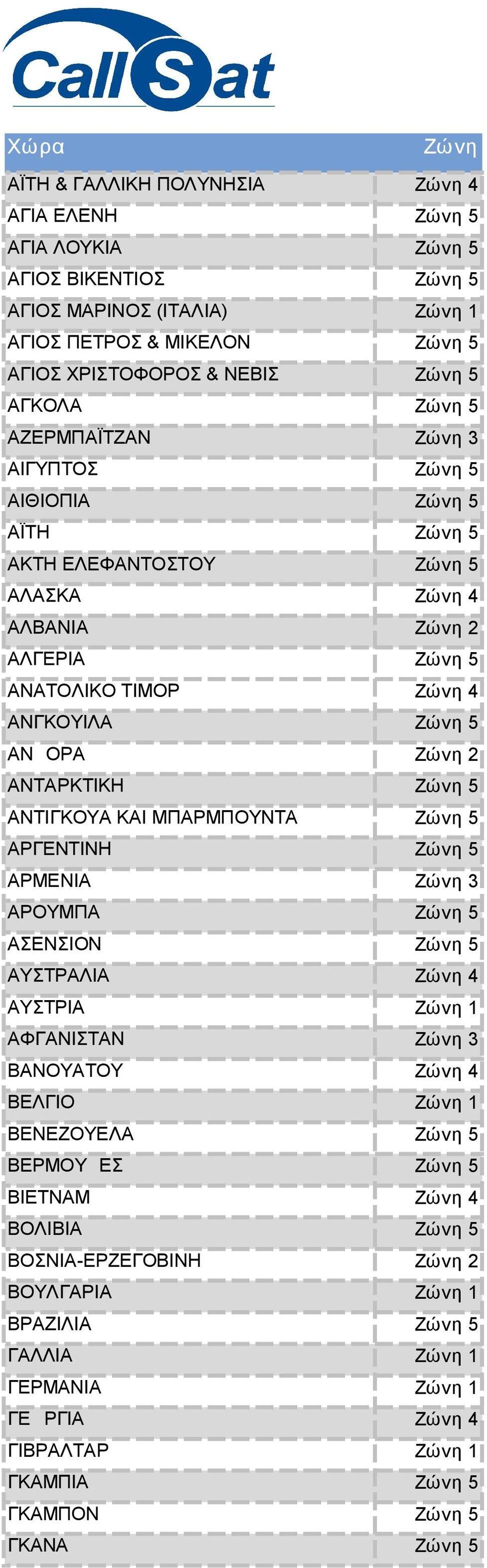 2 ΑΝΤΑΡΚΤΙΚΗ 5 ΑΝΤΙΓΚΟΥΑ ΚΑΙ ΜΠΑΡΜΠΟΥΝΤΑ 5 ΑΡΓΕΝΤΙΝΗ 5 ΑΡΜΕΝΙΑ 3 ΑΡΟΥΜΠΑ 5 ΑΣΕΝΣΙΟΝ 5 ΑΥΣΤΡΑΛΙΑ 4 ΑΥΣΤΡΙΑ 1 ΑΦΓΑΝΙΣΤΑΝ 3 ΒΑΝΟΥΑΤΟΥ 4 ΒΕΛΓΙΟ 1