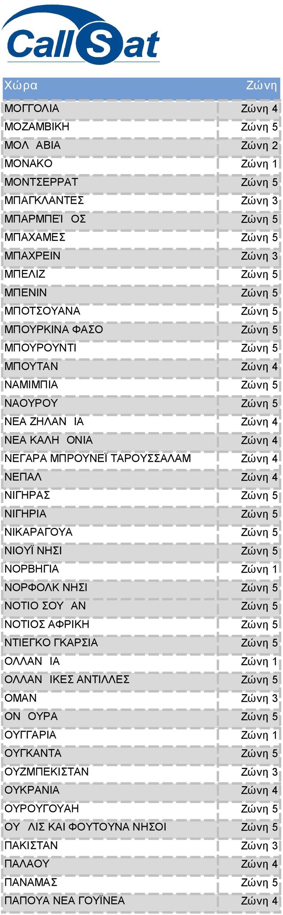 ΝΙΓΗΡΙΑ 5 ΝΙΚΑΡΑΓΟΥΑ 5 ΝΙΟΥΪ ΝΗΣΙ 5 ΝΟΡΒΗΓΙΑ 1 ΝΟΡΦΟΛΚ ΝΗΣΙ 5 ΝΟΤΙΟ ΣΟΥΔΑΝ 5 ΝΟΤΙΟΣ ΑΦΡΙΚΗ 5 ΝΤΙΕΓΚΟ ΓΚΑΡΣΙΑ 5 ΟΛΛΑΝΔΙΑ 1 ΟΛΛΑΝΔΙΚΕΣ ΑΝΤΙΛΛΕΣ 5