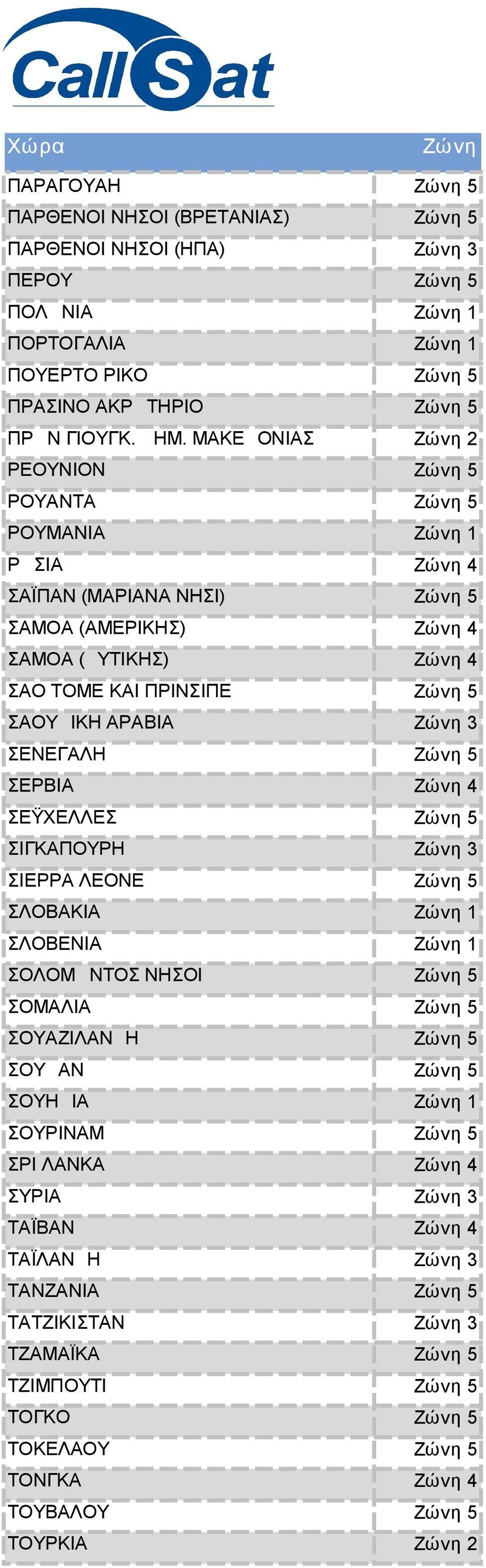 ΑΡΑΒΙΑ 3 ΣΕΝΕΓΑΛΗ 5 ΣΕΡΒΙΑ 4 ΣΕΫΧΕΛΛΕΣ 5 ΣΙΓΚΑΠΟΥΡΗ 3 ΣΙΕΡΡΑ ΛΕΟΝΕ 5 ΣΛΟΒΑΚΙΑ 1 ΣΛΟΒΕΝΙΑ 1 ΣΟΛΟΜΩΝΤΟΣ ΝΗΣΟΙ 5 ΣΟΜΑΛΙΑ 5 ΣΟΥΑΖΙΛΑΝΔΗ 5 ΣΟΥΔΑΝ 5