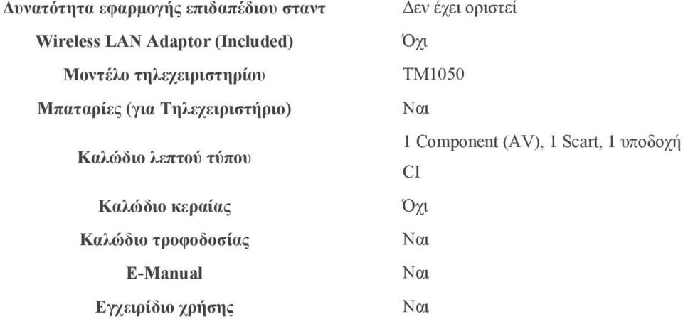 Καλώδιο λεπτού τύπου Καλώδιο κεραίας Καλώδιο τροφοδοσίας E-Manual