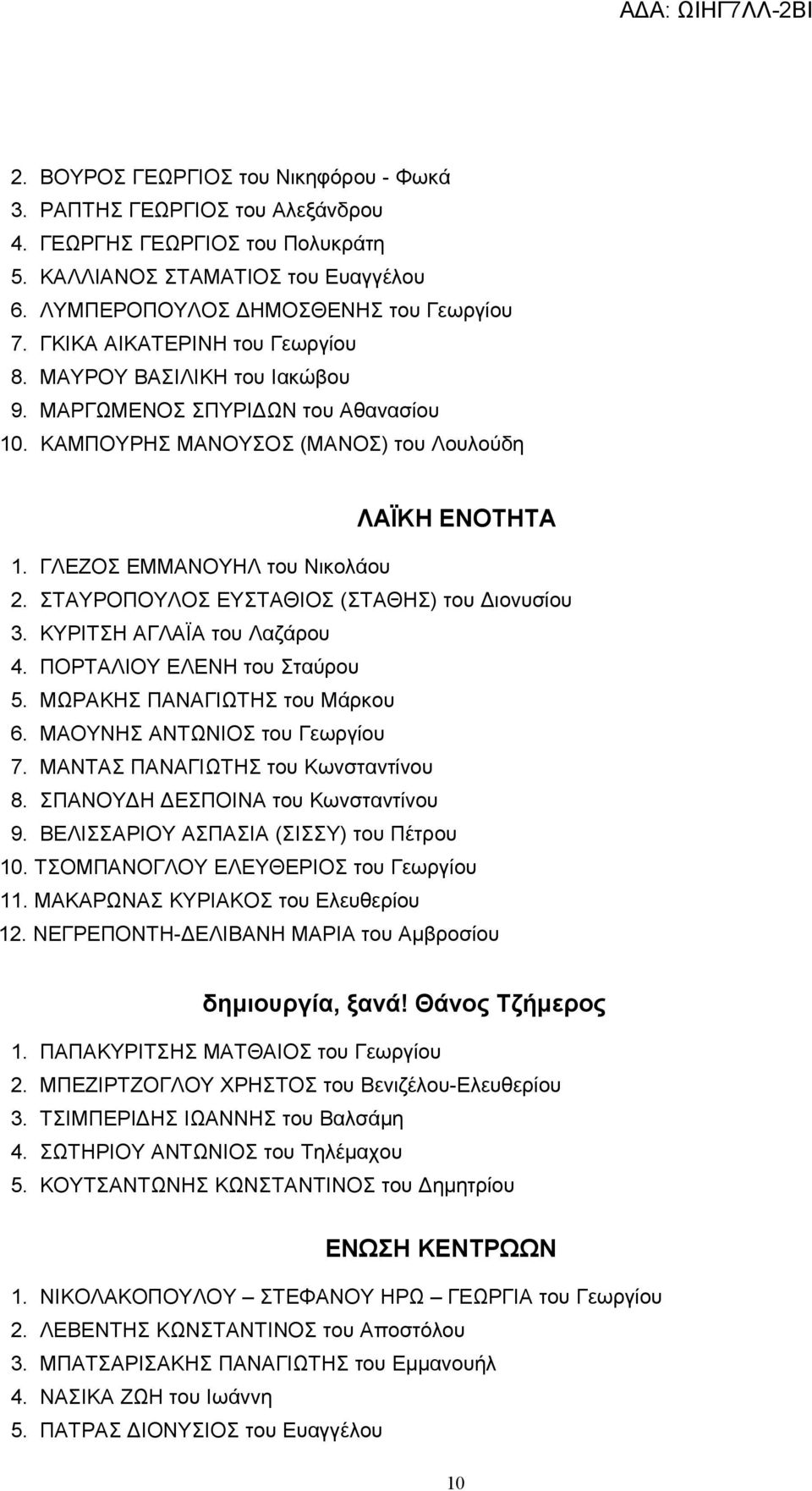 ΣΤΑΥΡΟΠΟΥΛΟΣ ΕΥΣΤΑΘΙΟΣ (ΣΤΑΘΗΣ) του Διονυσίου 3. ΚΥΡΙΤΣΗ ΑΓΛΑΪΑ του Λαζάρου 4. ΠΟΡΤΑΛΙΟΥ ΕΛΕΝΗ του Σταύρου 5. ΜΩΡΑΚΗΣ ΠΑΝΑΓΙΩΤΗΣ του Μάρκου 6. ΜΑΟΥΝΗΣ ΑΝΤΩΝΙΟΣ του Γεωργίου 7.
