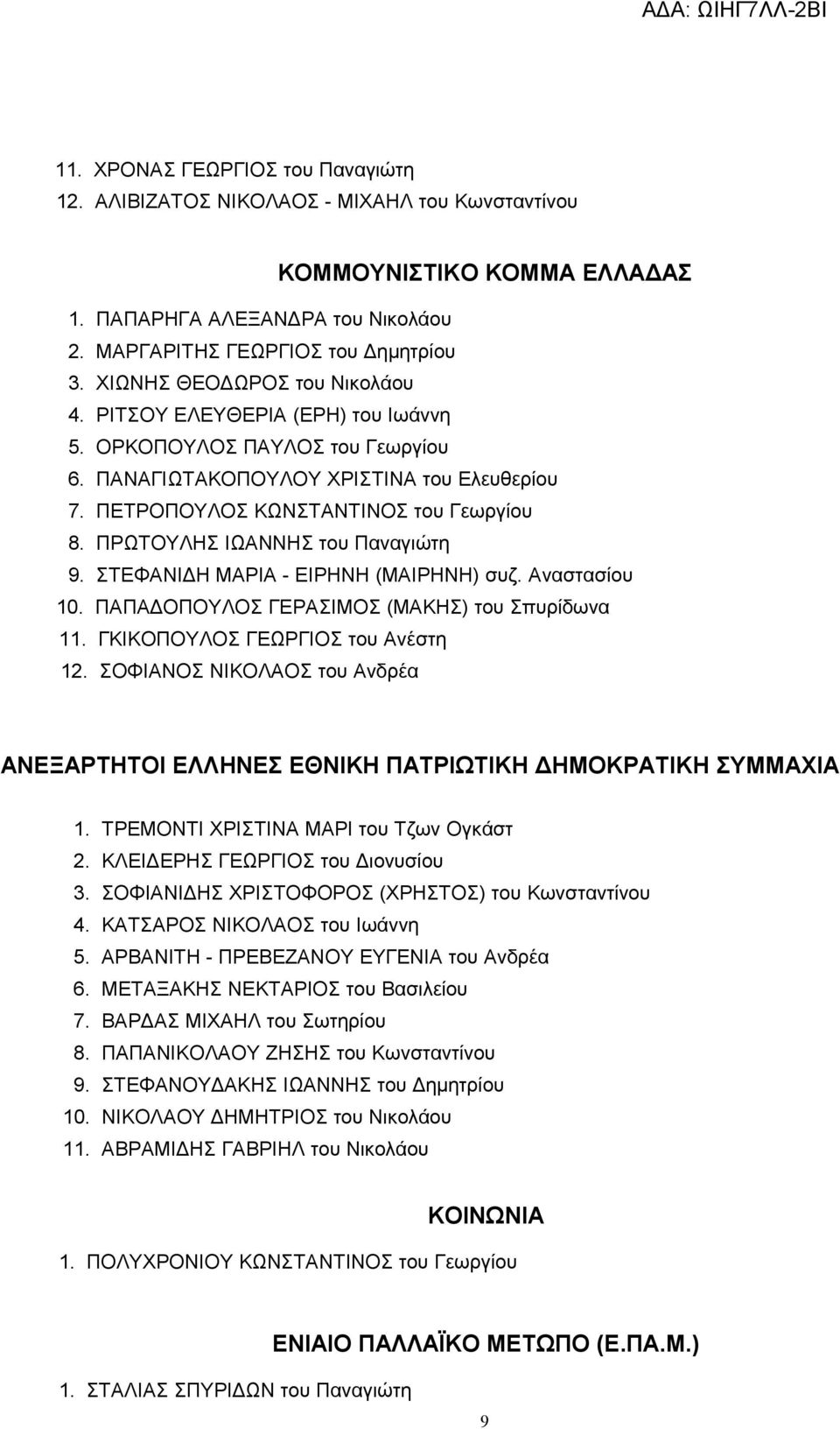 ΠΡΩΤΟΥΛΗΣ ΙΩΑΝΝΗΣ του Παναγιώτη 9. ΣΤΕΦΑΝΙΔΗ ΜΑΡΙΑ - ΕΙΡΗΝΗ (ΜΑΙΡΗΝΗ) συζ. Αναστασίου 10. ΠΑΠΑΔΟΠΟΥΛΟΣ ΓΕΡΑΣΙΜΟΣ (ΜΑΚΗΣ) του Σπυρίδωνα 11. ΓΚΙΚΟΠΟΥΛΟΣ ΓΕΩΡΓΙΟΣ του Ανέστη 12.