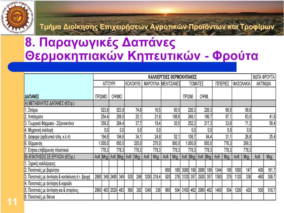 Μηχανική συλλογή 5. ιάφορα (αρδευτικά τέλη, κ.λ.π) 6. Θέρµανση 7.