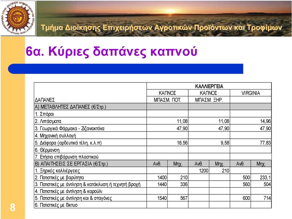 Ετήσια επιβάρυνση πλαστικού 18,56 9,58 77,83 Β) ΑΠΑΙΤΗΣΕΙΣ ΣΕ ΕΡΓΑΣΙΑ ( /Στρ.) Ανθ. Μηχ. Ανθ. Μηχ. Ανθ. Μηχ. 1. Ξηρικές καλλιέργειες 1200 210 2.