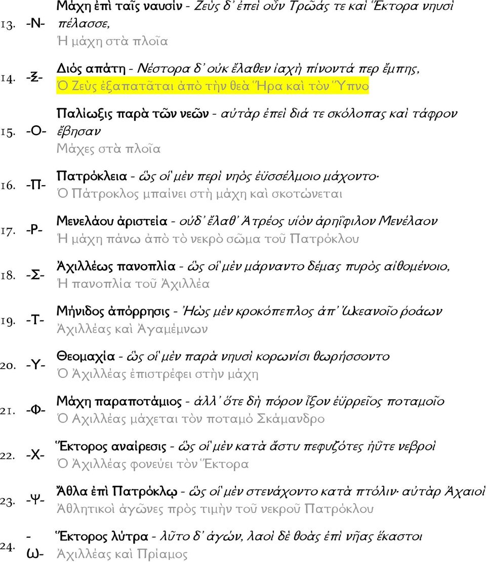 Παλίωξις παρὰ τῶν νεῶν - αὐτὰρ ἐπεὶ διά τε σκόλοπας καὶ τάφρον ἔβησαν Μάχες στὰ πλοῖα Πατρόκλεια - ὣς οἳ μὲν περὶ νηὸς ἐϋσσέλμοιο μάχοντο Ὁ Πάτροκλος μπαίνει στὴ μάχη καὶ σκοτώνεται Μενελάου ἀριστεία