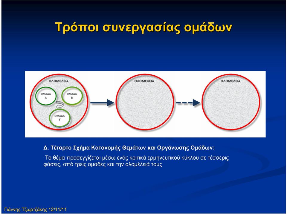 Ομάδων: Το θέμα προσεγγίζεται μέσω ενός κριτικά