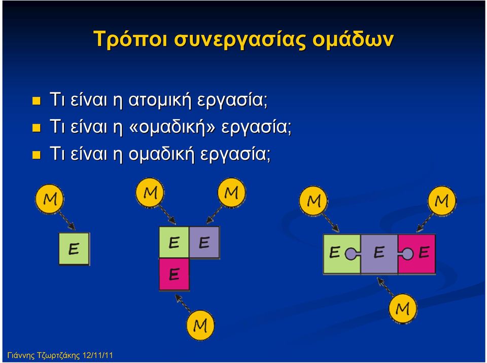 Τι είναι η «ομαδική»