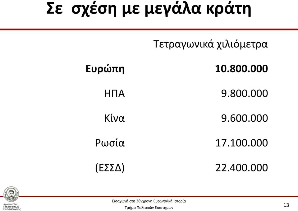 800.000 ΗΠΑ 9.800.000 Κίνα 9.600.