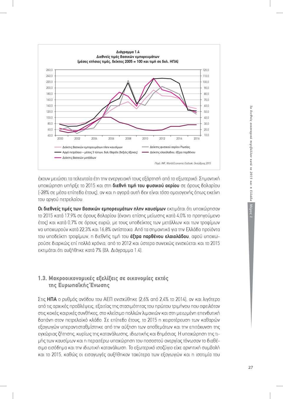 /βαρέλι (δεξιός άξονας) Δείκτης βασικών µετάλλων Δείκτης φυσικού αερίου Ρωσίας Δείκτης ελαιόλαδου, έξτρα παρθένου Πηγή: IMF, World Economic Outlook, Οκτώβριος 2015 έχουν μειώσει τα τελευταία έτη την