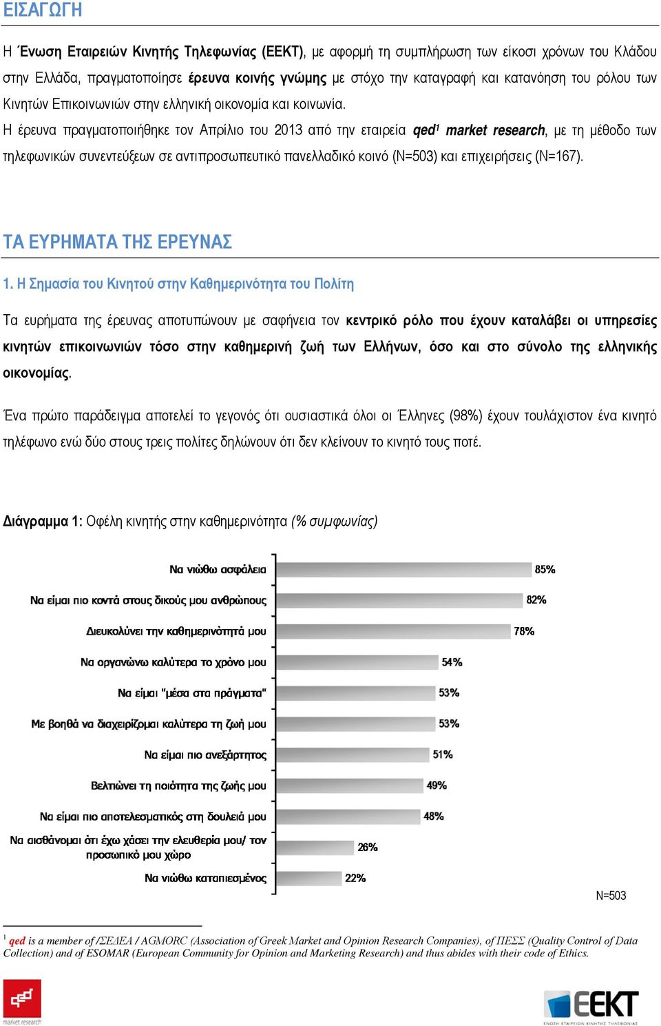 Η έρευνα πραγματοποιήθηκε τον Απρίλιο του 2013 από την εταιρεία qed 1 market research, με τη μέθοδο των τηλεφωνικών συνεντεύξεων σε αντιπροσωπευτικό πανελλαδικό κοινό (Ν=503) και επιχειρήσεις (Ν=167).