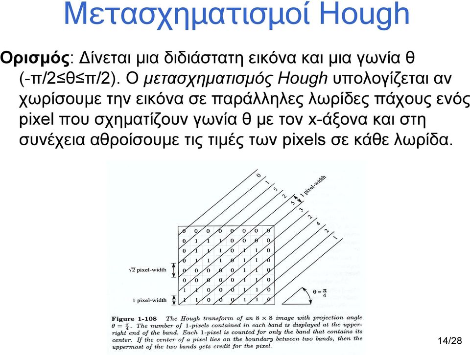 Ο μετασχηματισμός Hough υπολογίζεται αν χωρίσουμε την εικόνα σε παράλληλες