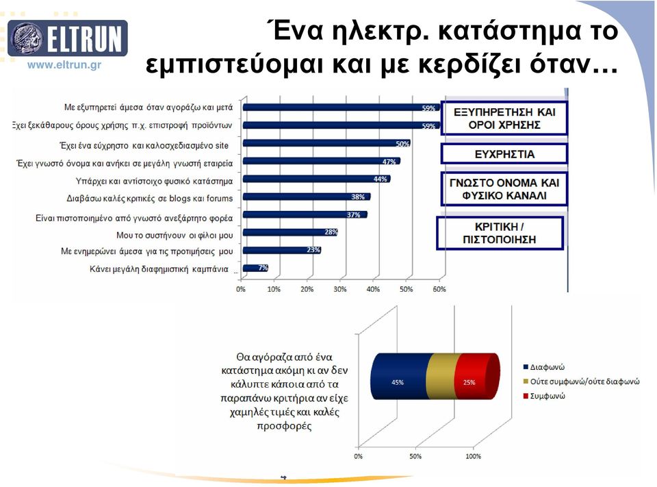 εµπιστεύοµαι