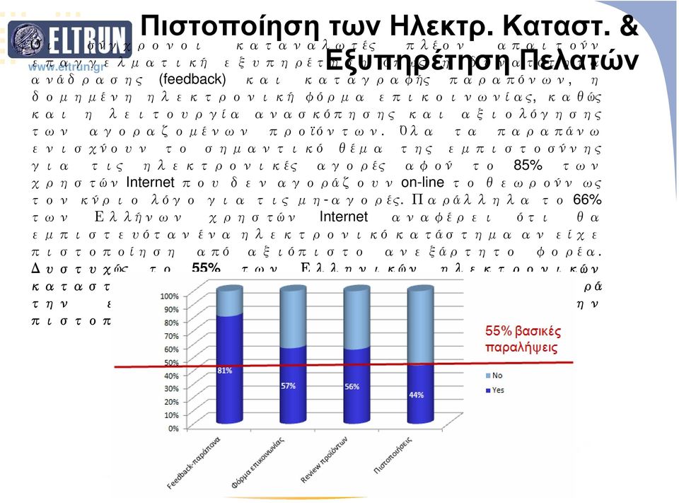 καθώς και η λειτουργία ανασκόπησης και αξιολόγησης των αγοραζομένων προϊόντων.