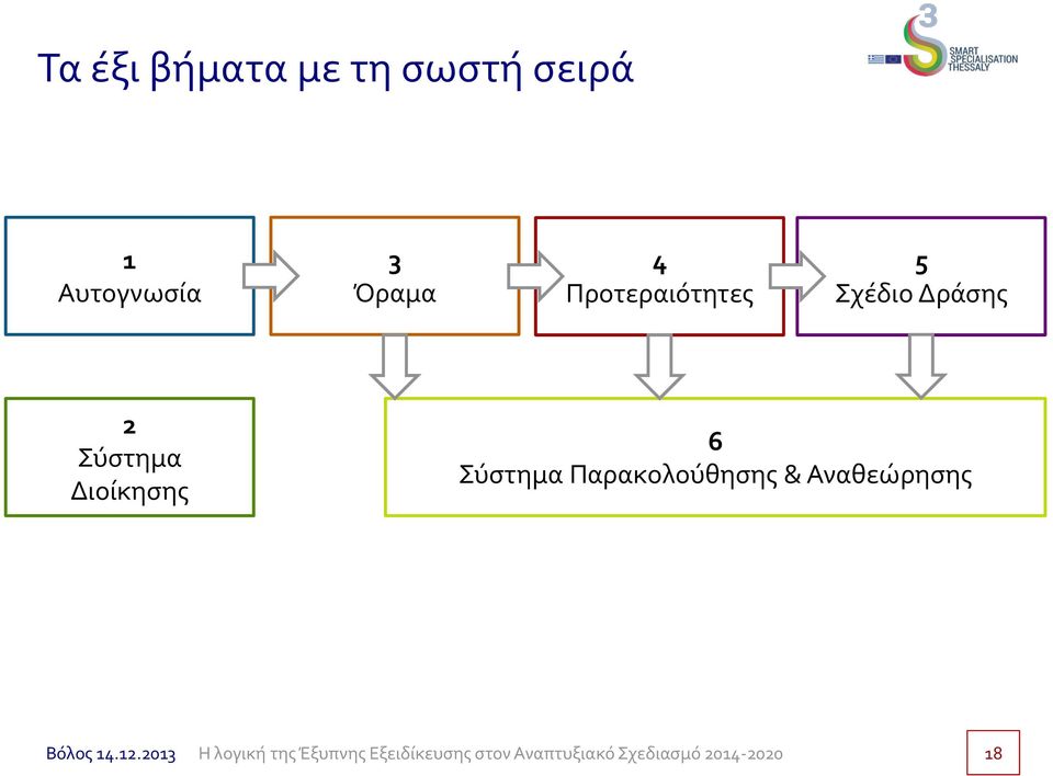 5 Σχέδιο Δράσης 2 Σύστημα Διοίκησης