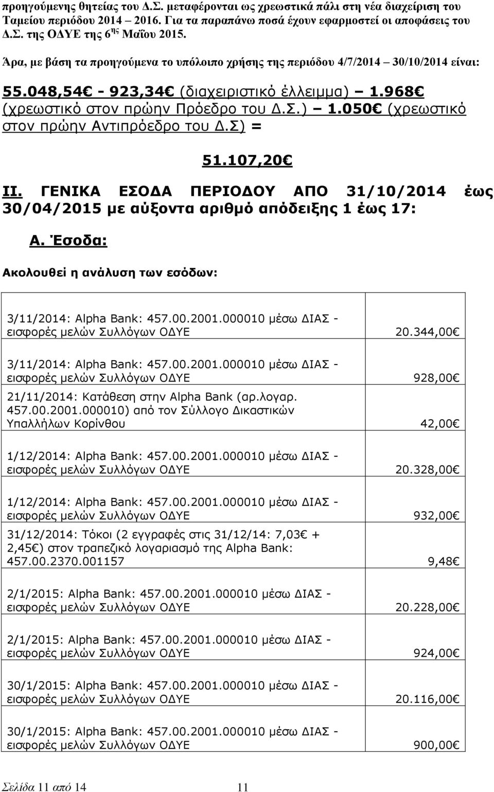 Σ) = 51.107,20 ΙΙ. ΓΕΝΙΚΑ ΕΣΟΔΑ ΠΕΡΙΟΔΟΥ ΑΠΟ 31/10/2014 έως 30/04/2015 με αύξοντα αριθμό απόδειξης 1 έως 17: Α. Έσοδα: Ακολουθεί η ανάλυση των εσόδων: 3/11/2014: Alpha Bank: 457.00.2001.