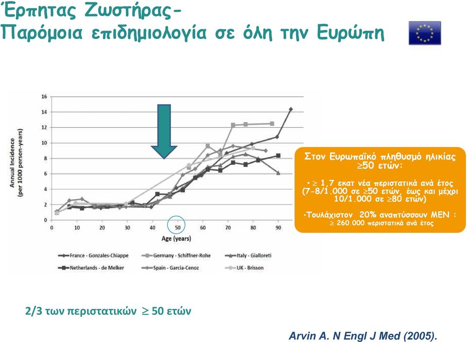 000 σε 50 ετών, έως και μέχρι 10/1.