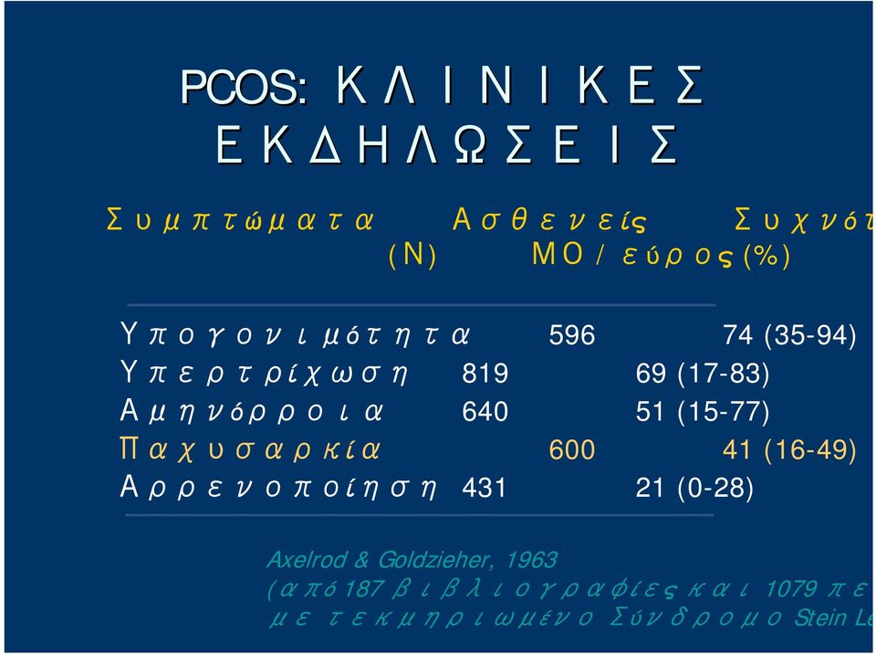 (15-77) Παχυσαρκία 600 41 (16-49) Αρρενοποίηση 431 21 (0-28) Axelrod &