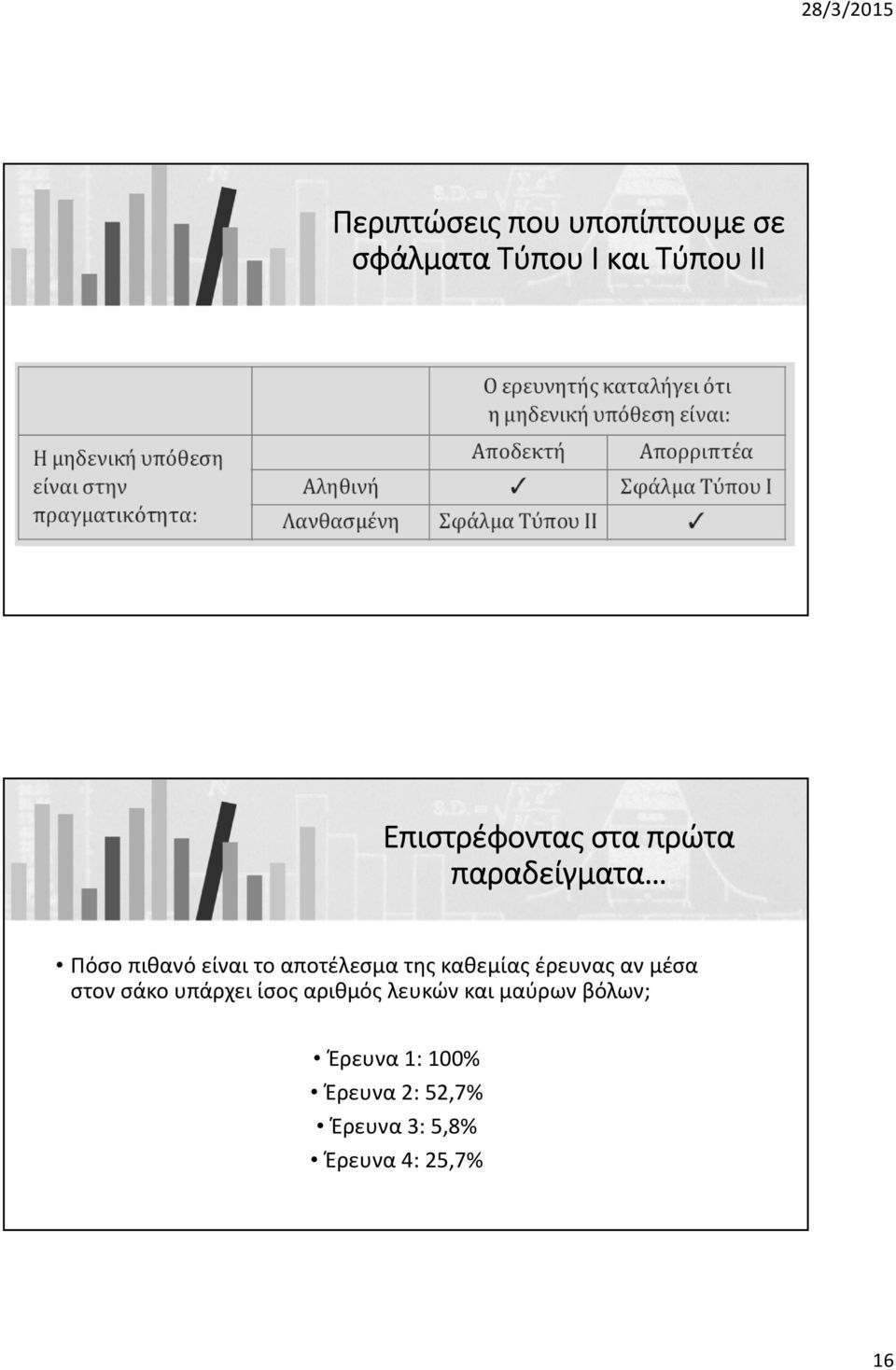 της καθεμίας έρευνας αν μέσα στον σάκο υπάρχει ίσος αριθμός λευκών