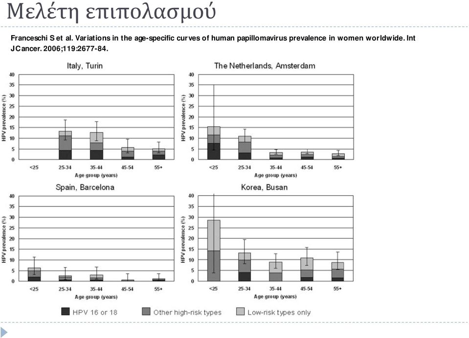 human papillomavirus prevalence in women