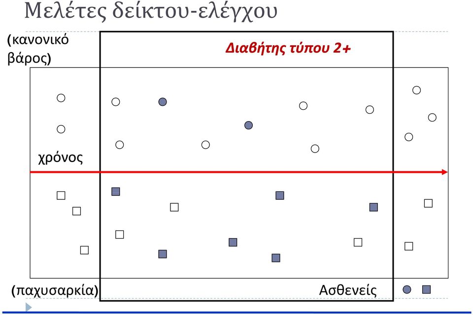 βάρος) Διαβήτης τύπου