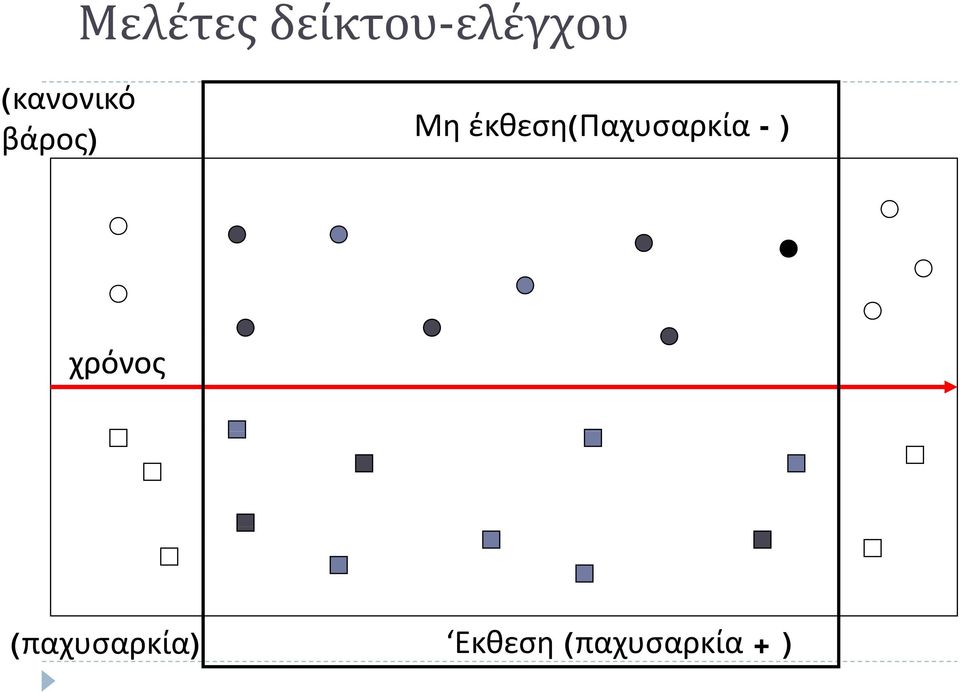 έκθεση(παχυσαρκία -)