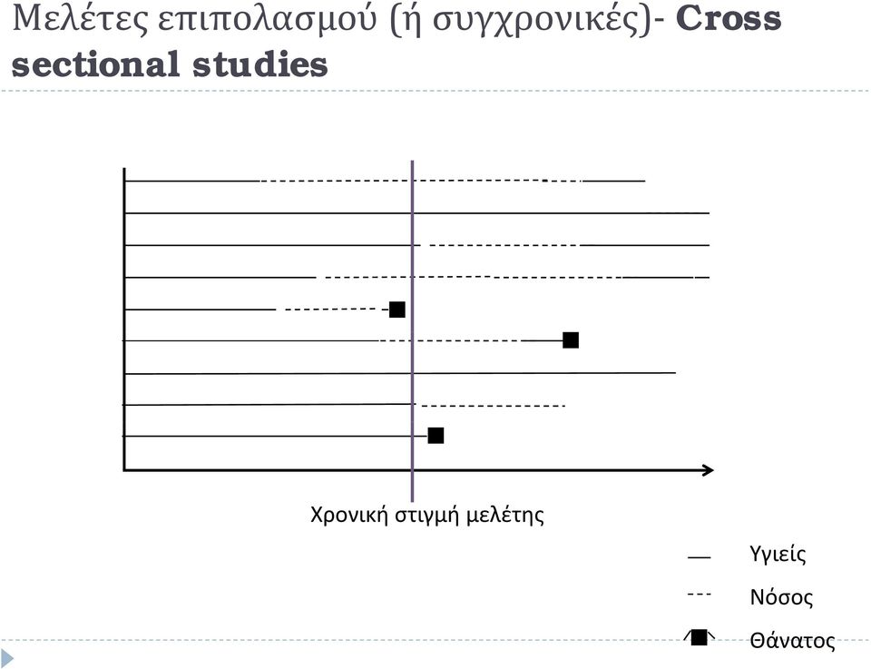 sectional studies Χρονική