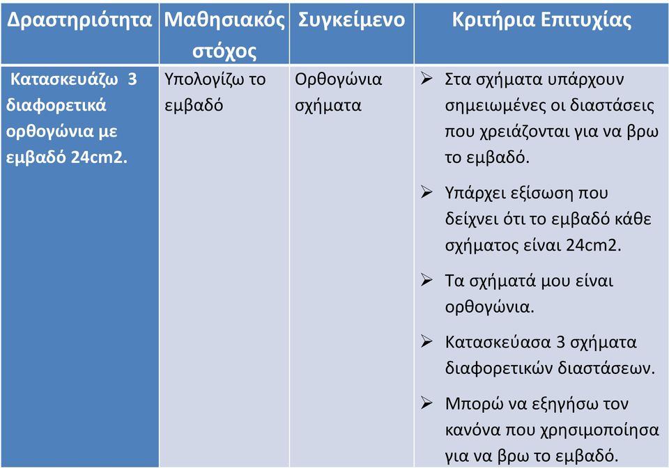 διαστάσεις που χρειάζονται για να βρω το εμβαδό.