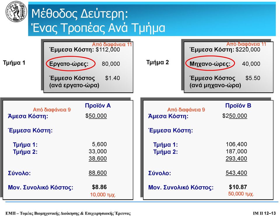 50 Από διαφάνεια 9 Προϊόν Α Από διαφάνεια 9 Άμεσα Κόστη: $50,000 Άμεσα Κόστη: Προϊόν Β $250,000 Έμμεσα Κόστη: Έμμεσα Κόστη: Τμήμα 1: Τμήμα 2: 5,600 33,000