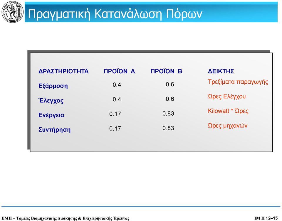 83 Τρεξίματα παραγωγής Ώρες Ελέγχου Kilowatt * Ώρες Ώρες μηχανών