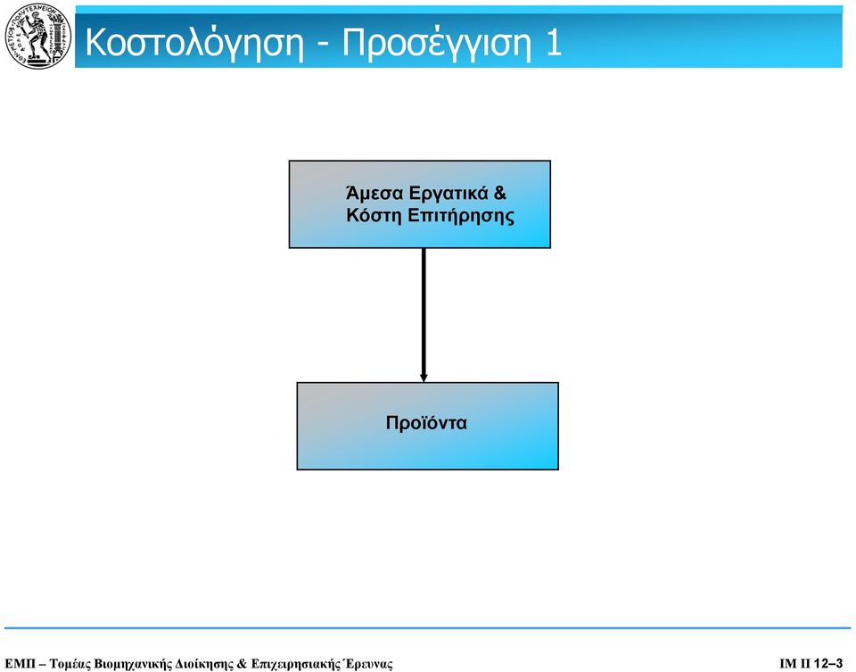 Προϊόντα ΕΜΠ Τομέας Βιομηχανικής