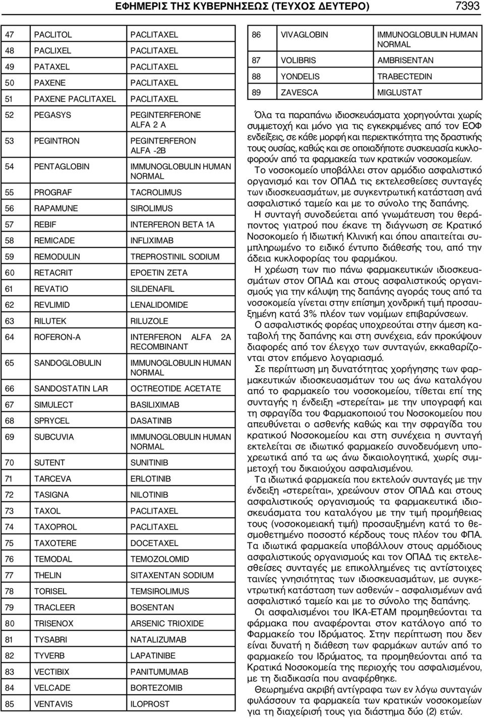 SODIUM 60 RETACRIT EPOETIN ZETA 61 REVATIO SILDENAFIL 62 REVLIMID LENALIDOMIDE 63 RILUTEK RILUZOLE 64 ROFERON A INTERFERON ALFA 2A RECOMBINANT 65 SANDOGLOBULIN IMMUNOGLOBULIN HUMAN 66 SANDOSTATIN LAR
