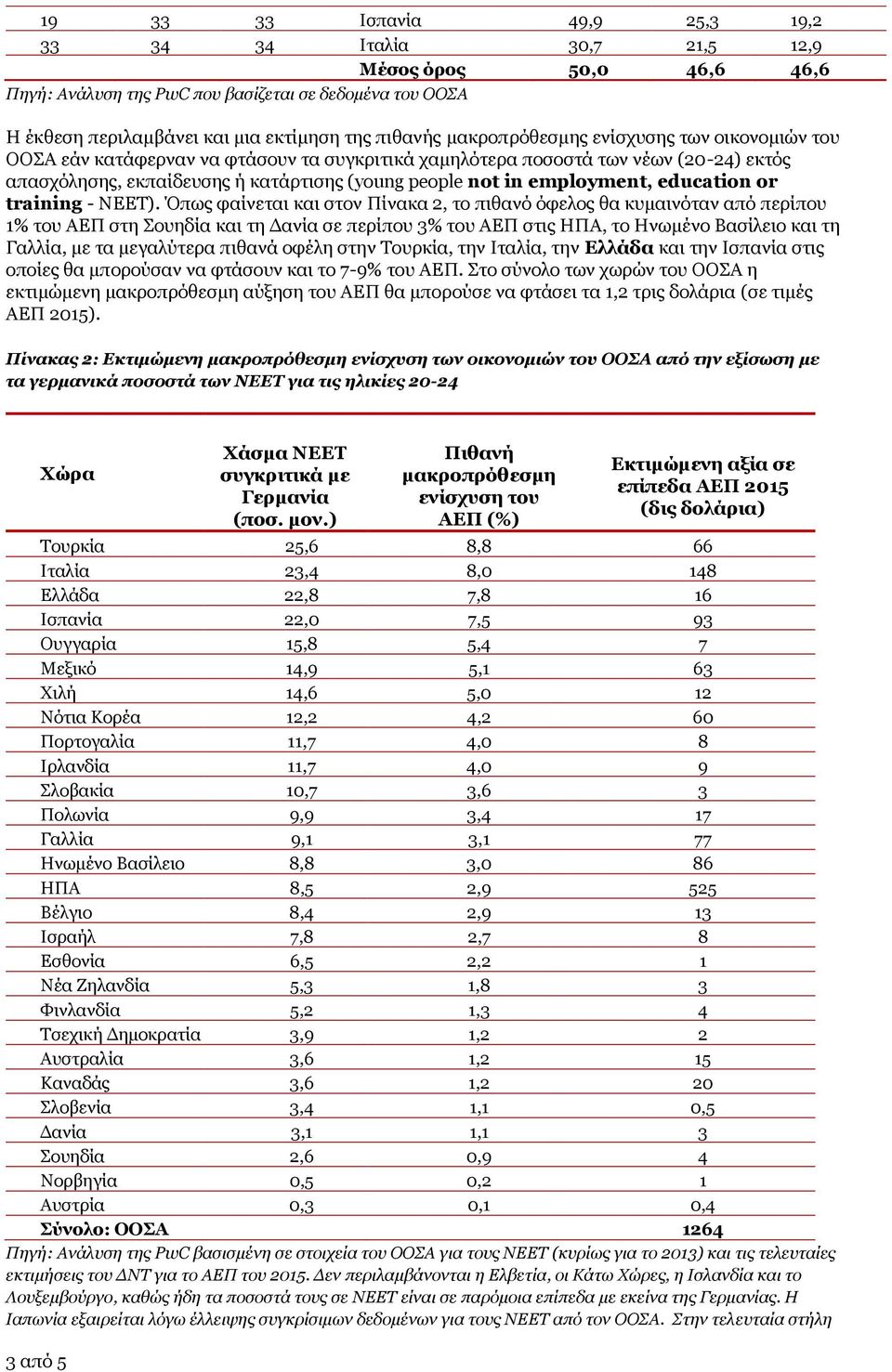 employment, education or training - ΝΕΕΤ).